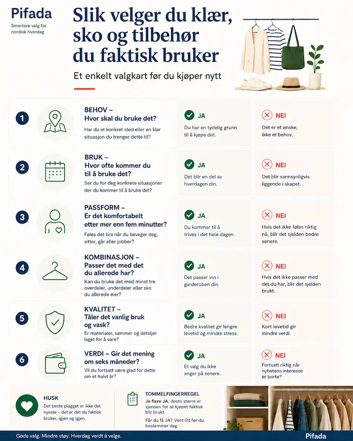 Infografikk som viser hvordan du velger klær, sko og tilbehør du faktisk bruker, med spørsmål om behov, bruk, passform, kombinasjon, kvalitet og verdi.